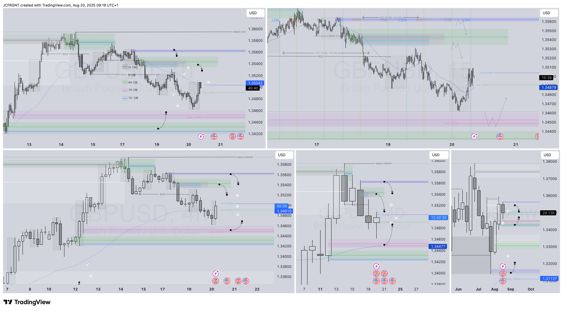 FX:GBPUSD Chart Image by JCFRGNT
