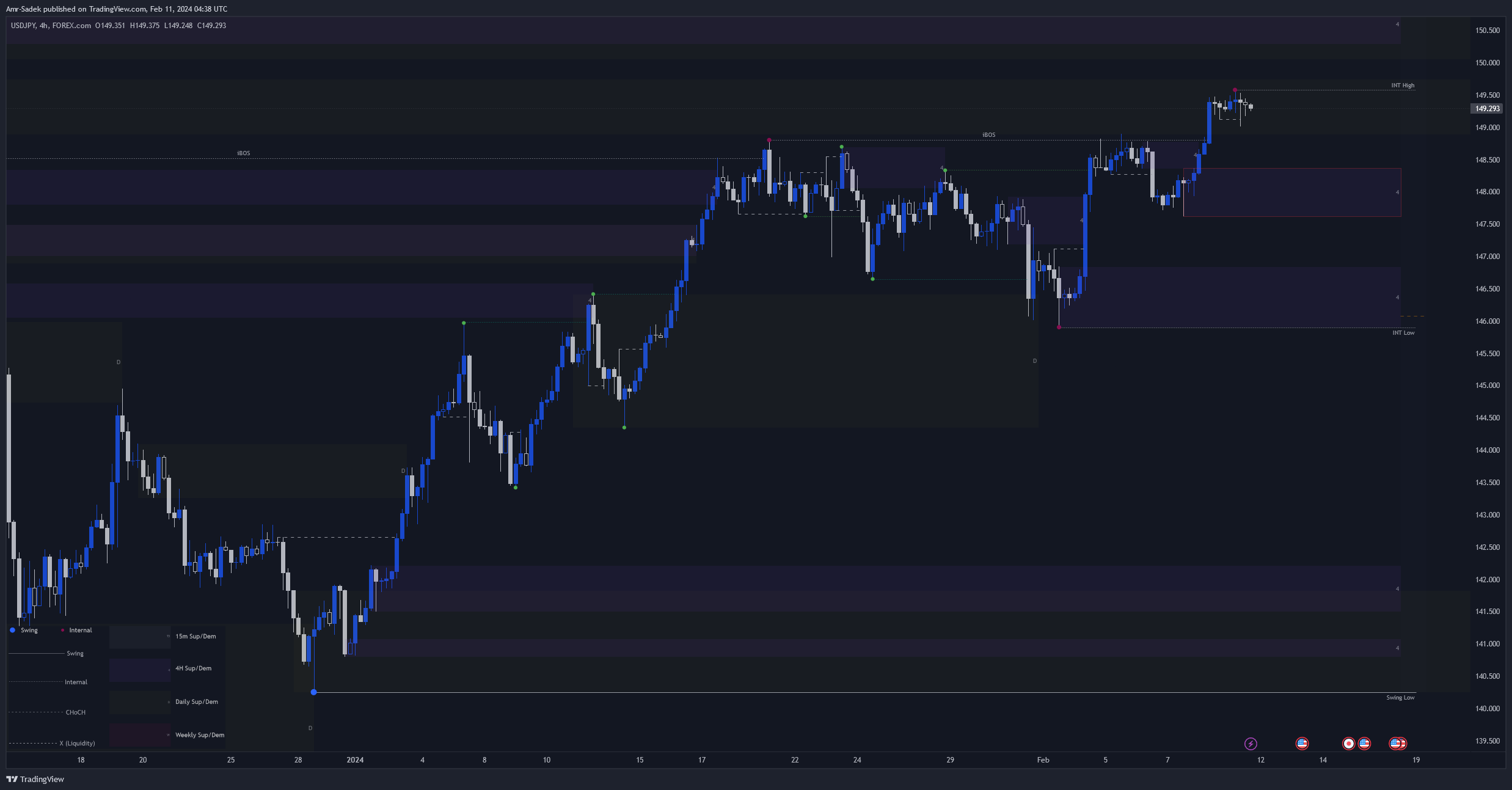 FOREXCOM:USDJPY Chart Image by Amr-Sadek