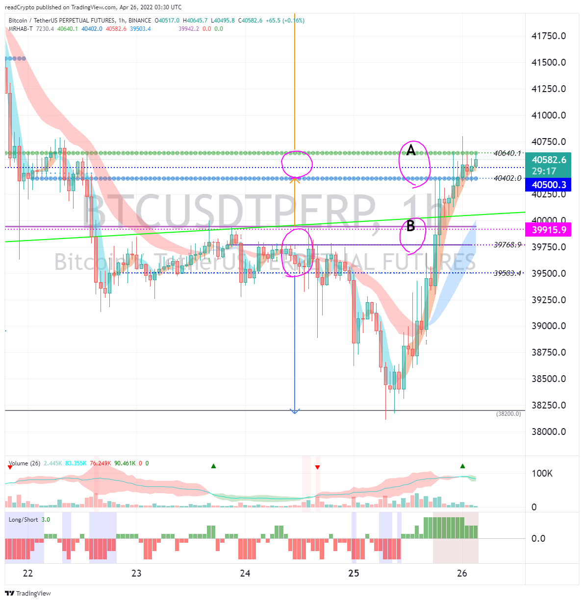 BINANCE:BTCUSDTPERP Chart Image by readCrypto