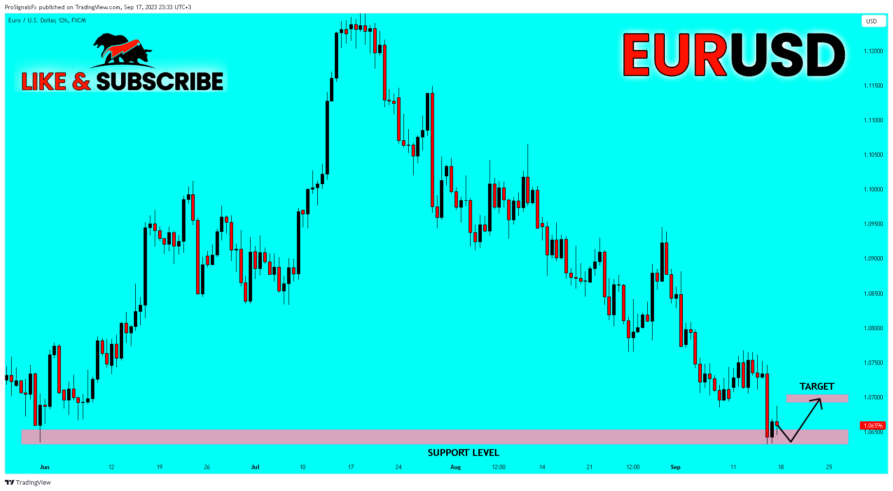 FX:EURUSD Chart Image by ProSignalsFx
