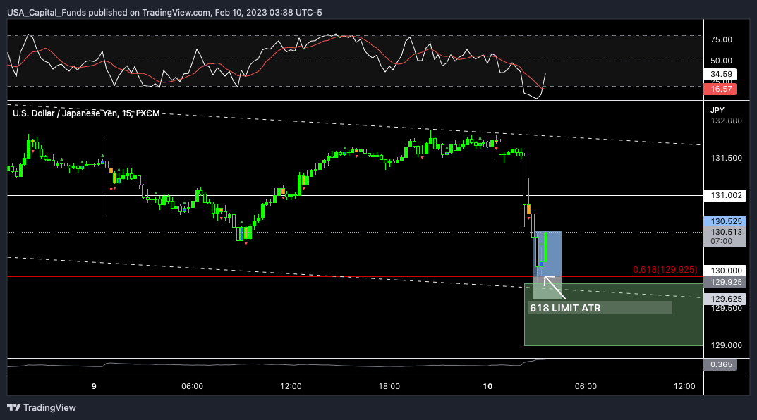 FX:USDJPY Chart Image by USA_Capital_Funds