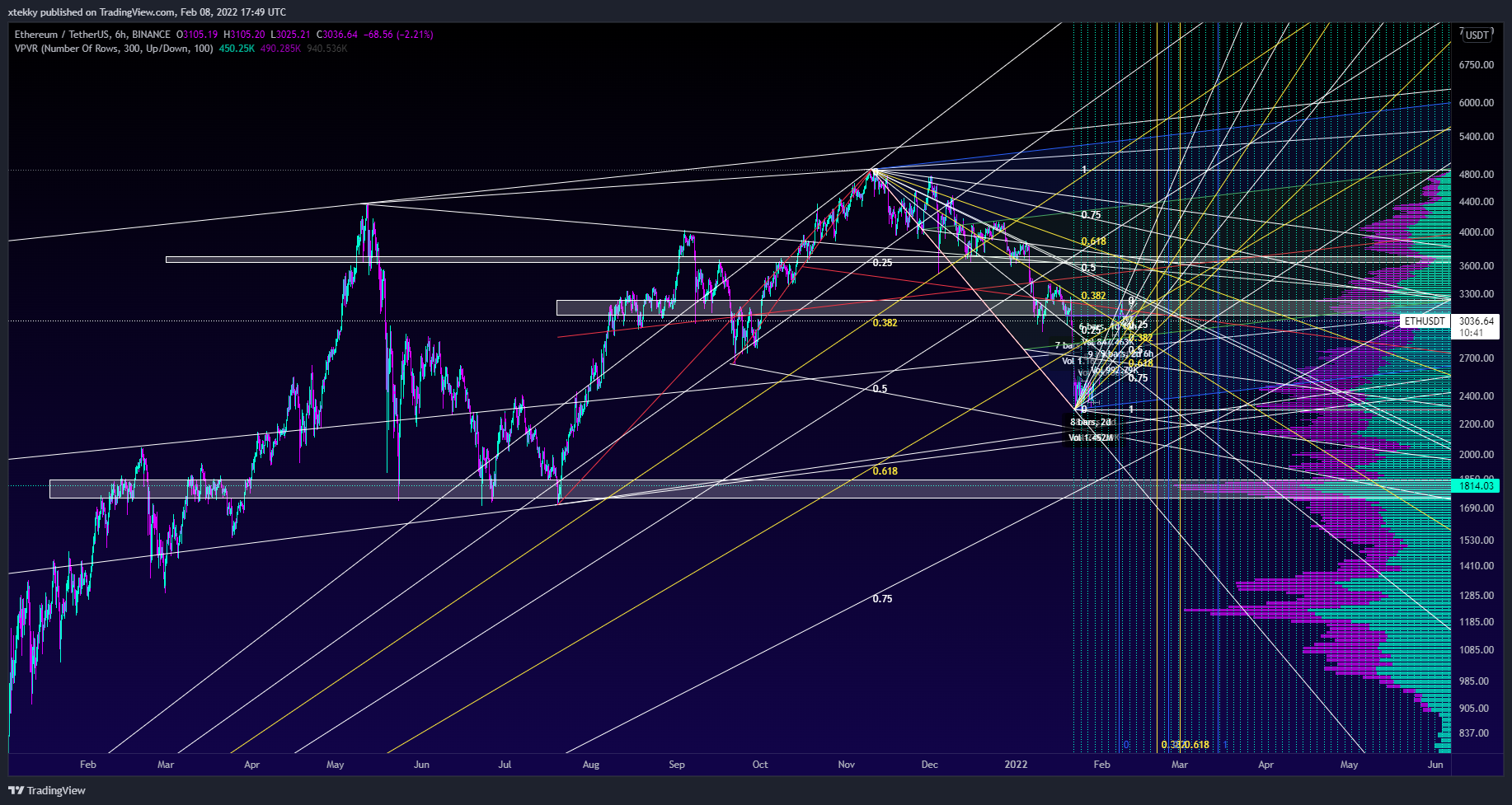 BINANCE:ETHUSDT Chart Image by xtekky