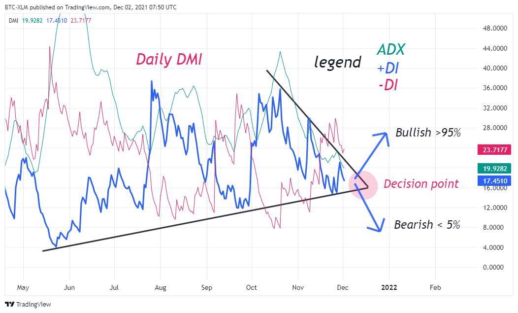 FTX:BTCUSD Chart Image by BTC-XLM