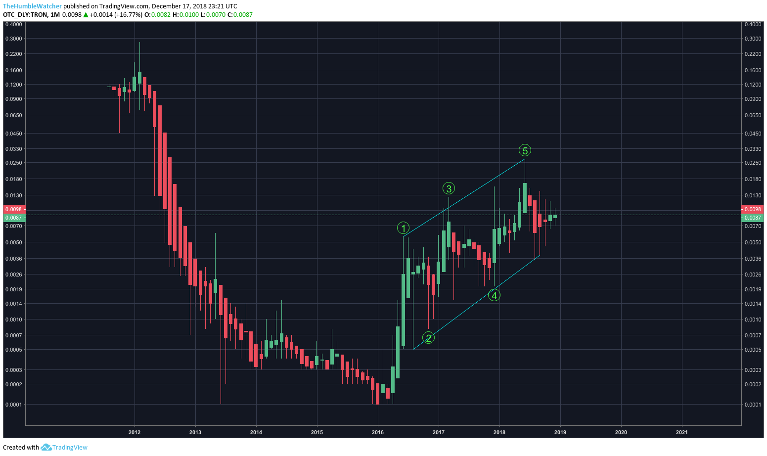  Chart Image