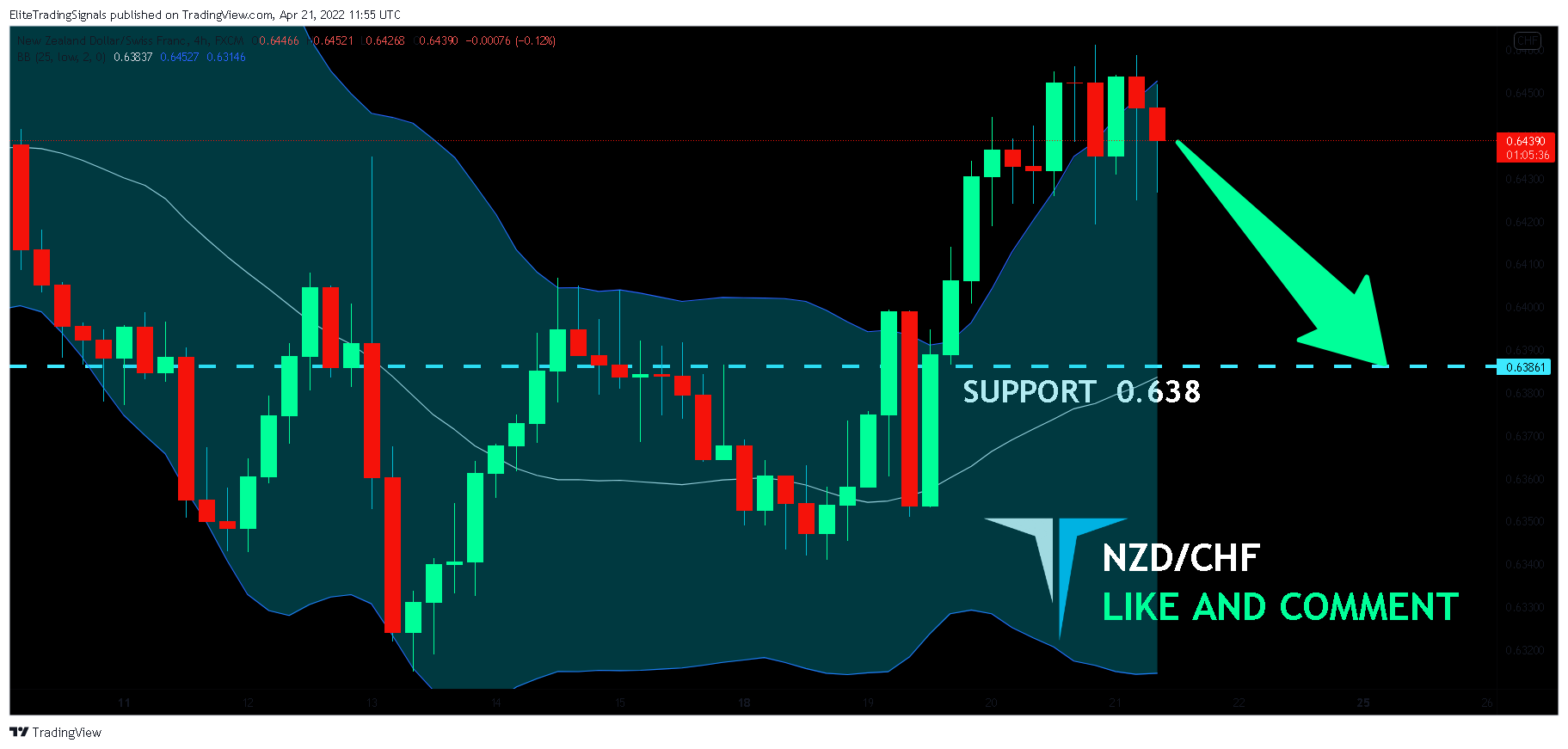 FX:NZDCHF Chart Image by EliteTradingSignals