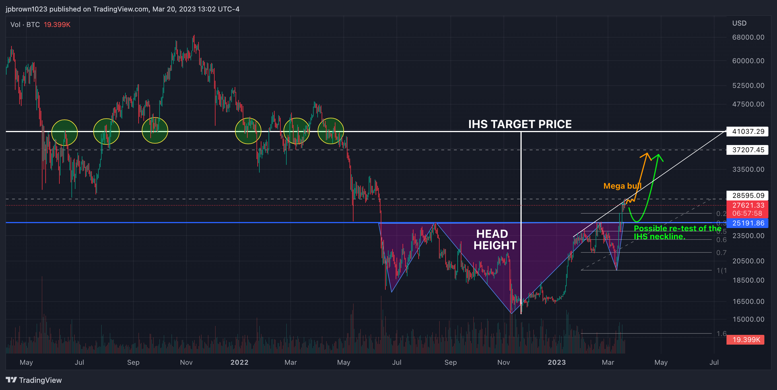 COINBASE:BTCUSD Chart Image by jpbrown1023