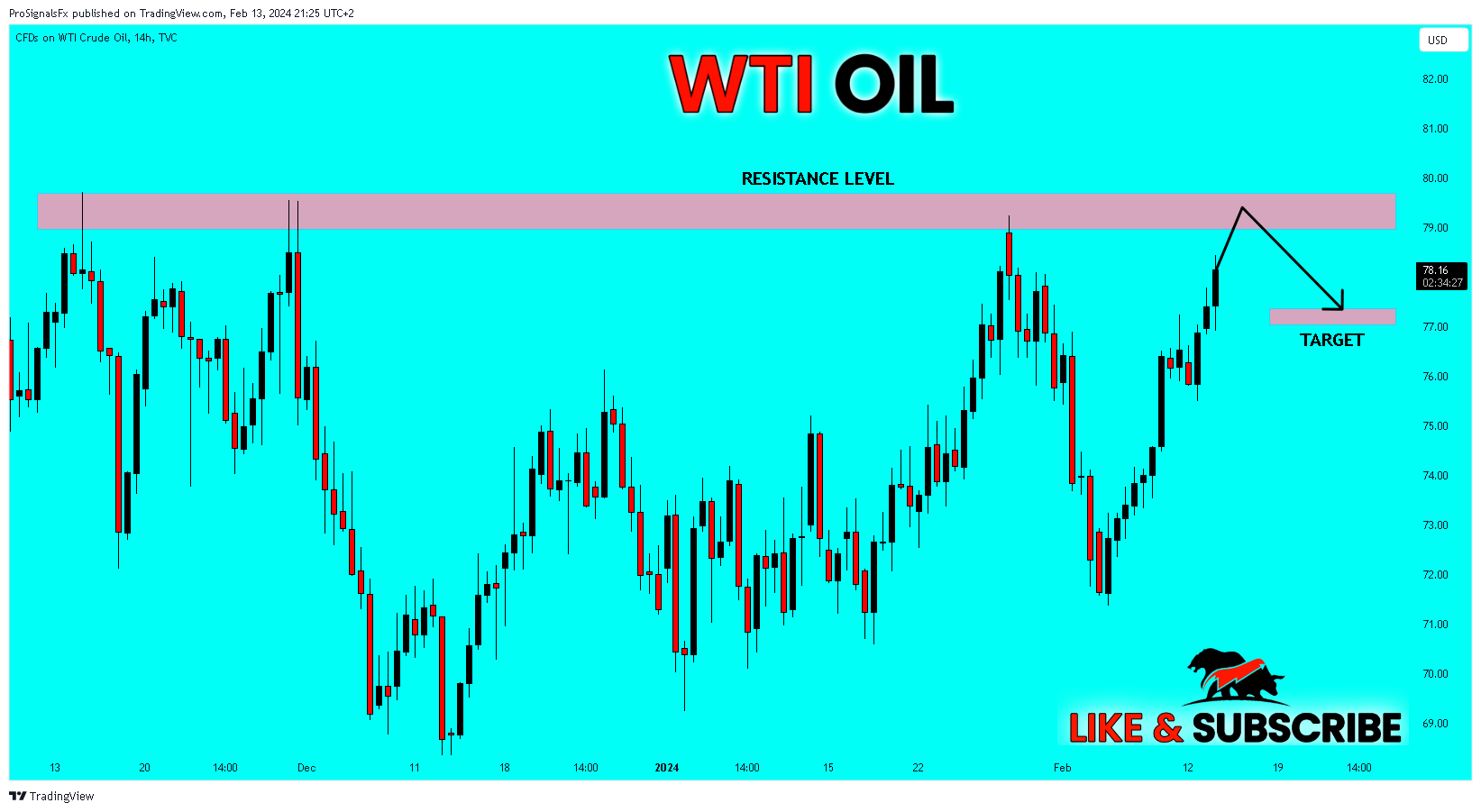 TVC:USOIL Chart Image by ProSignalsFx