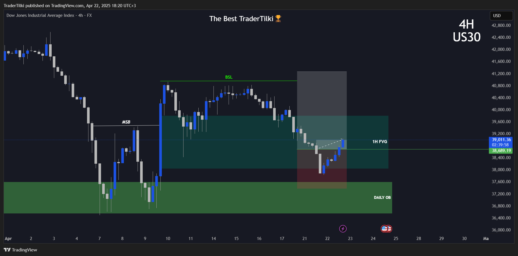 FX:US30 Chart Image by TraderTilki
