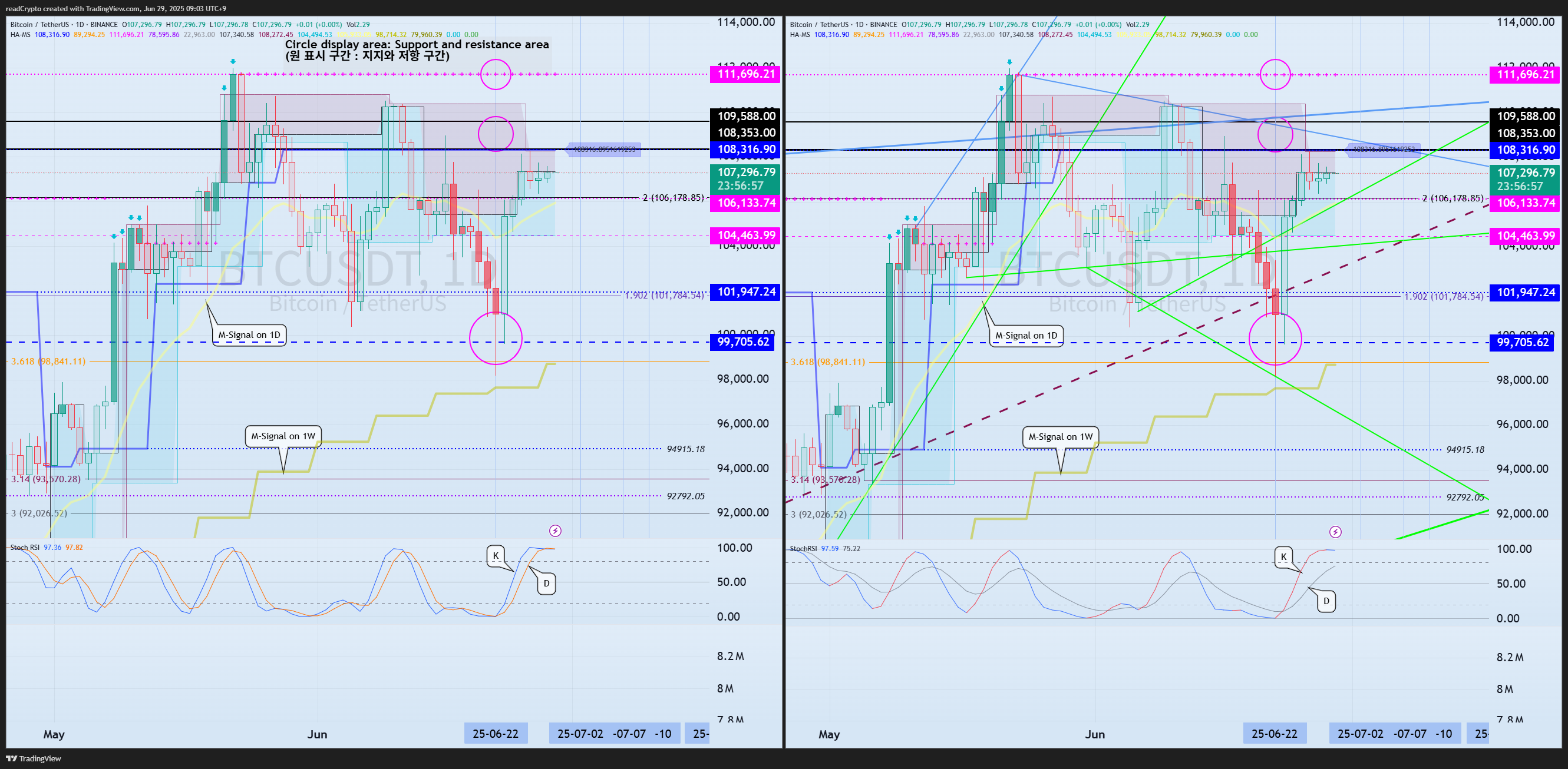 BINANCE:BTCUSDT Chart Image by readCrypto