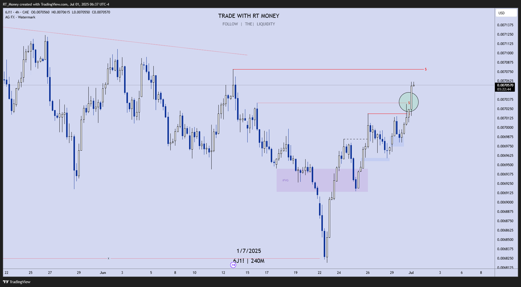 CME:6J1! Chart Image by RT_Money