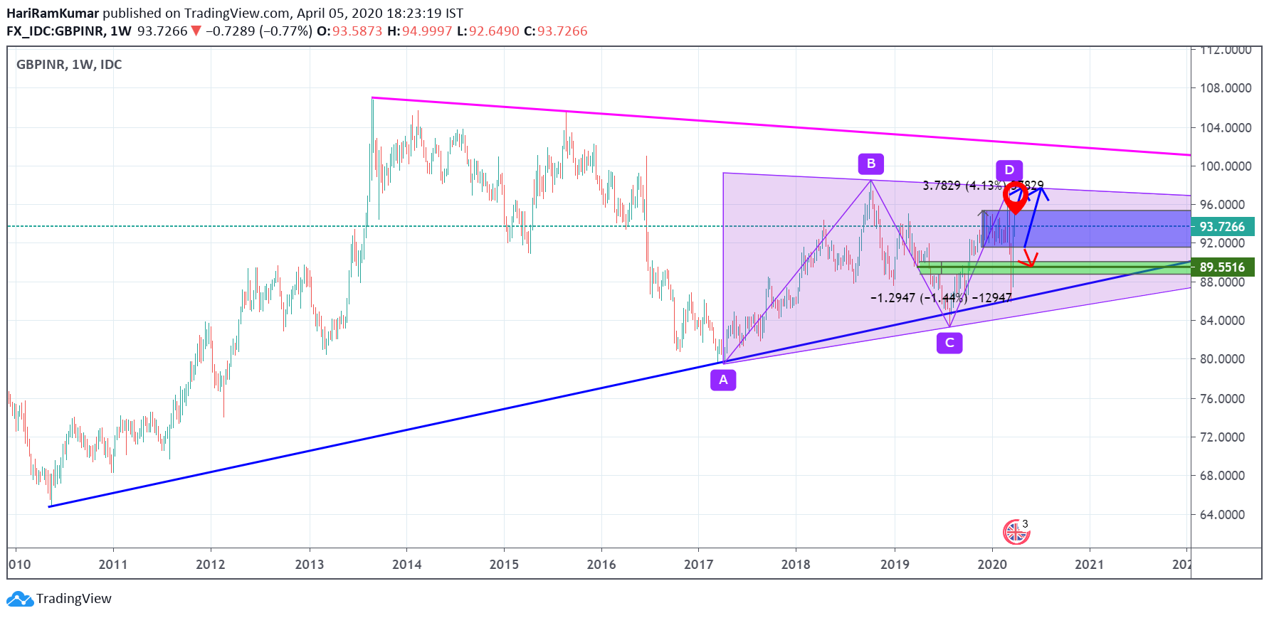  Chart Image