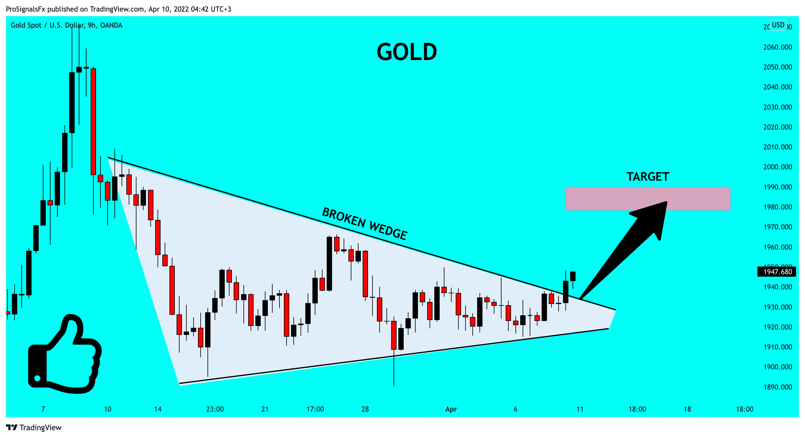 OANDA:XAUUSD Chart Image by ProSignalsFx
