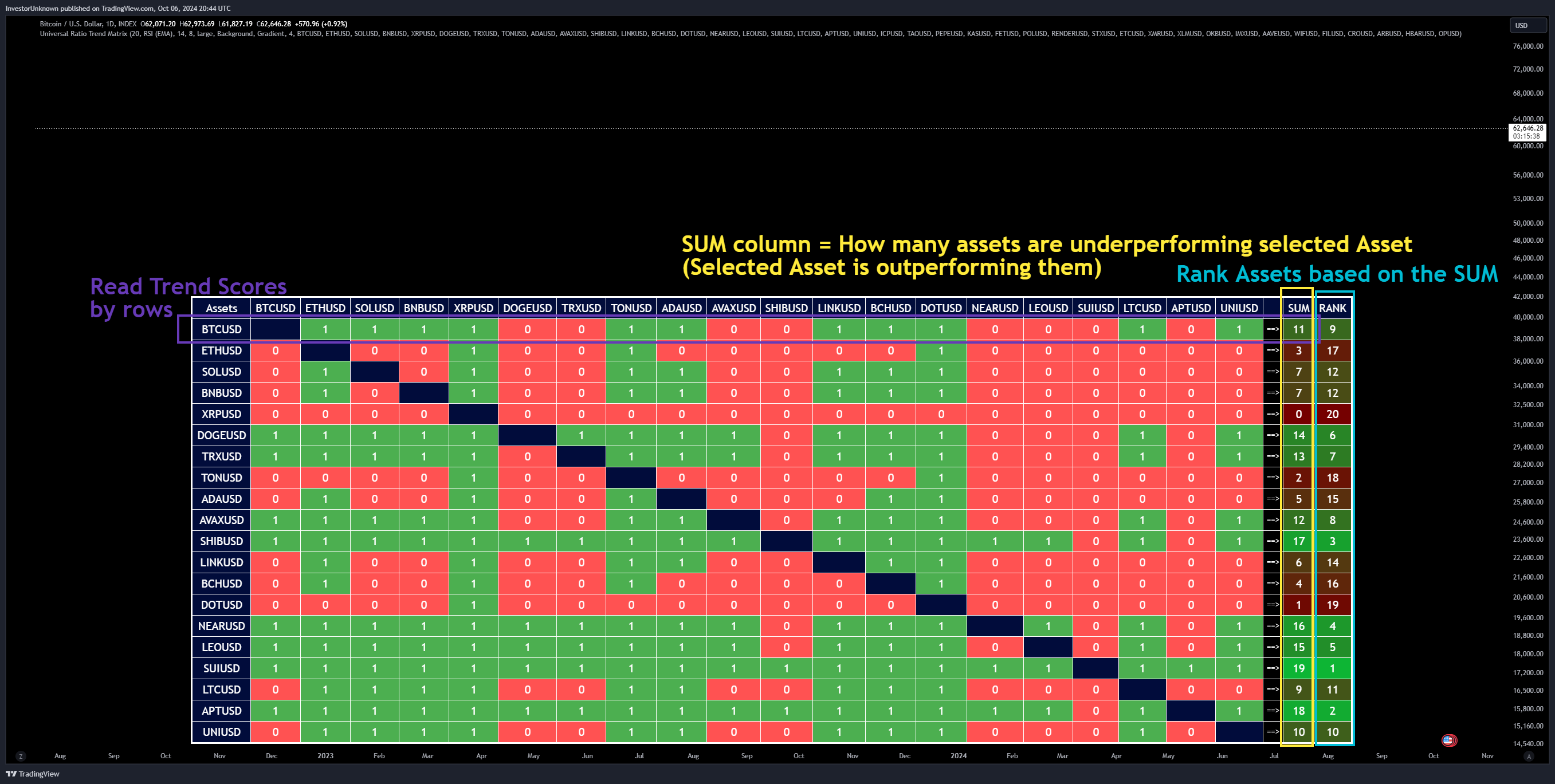 INDEX:BTCUSD Chart Image by InvestorUnknown