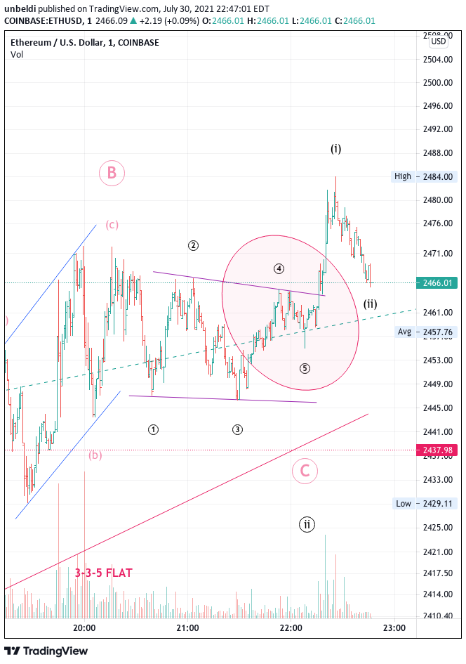  Chart Image