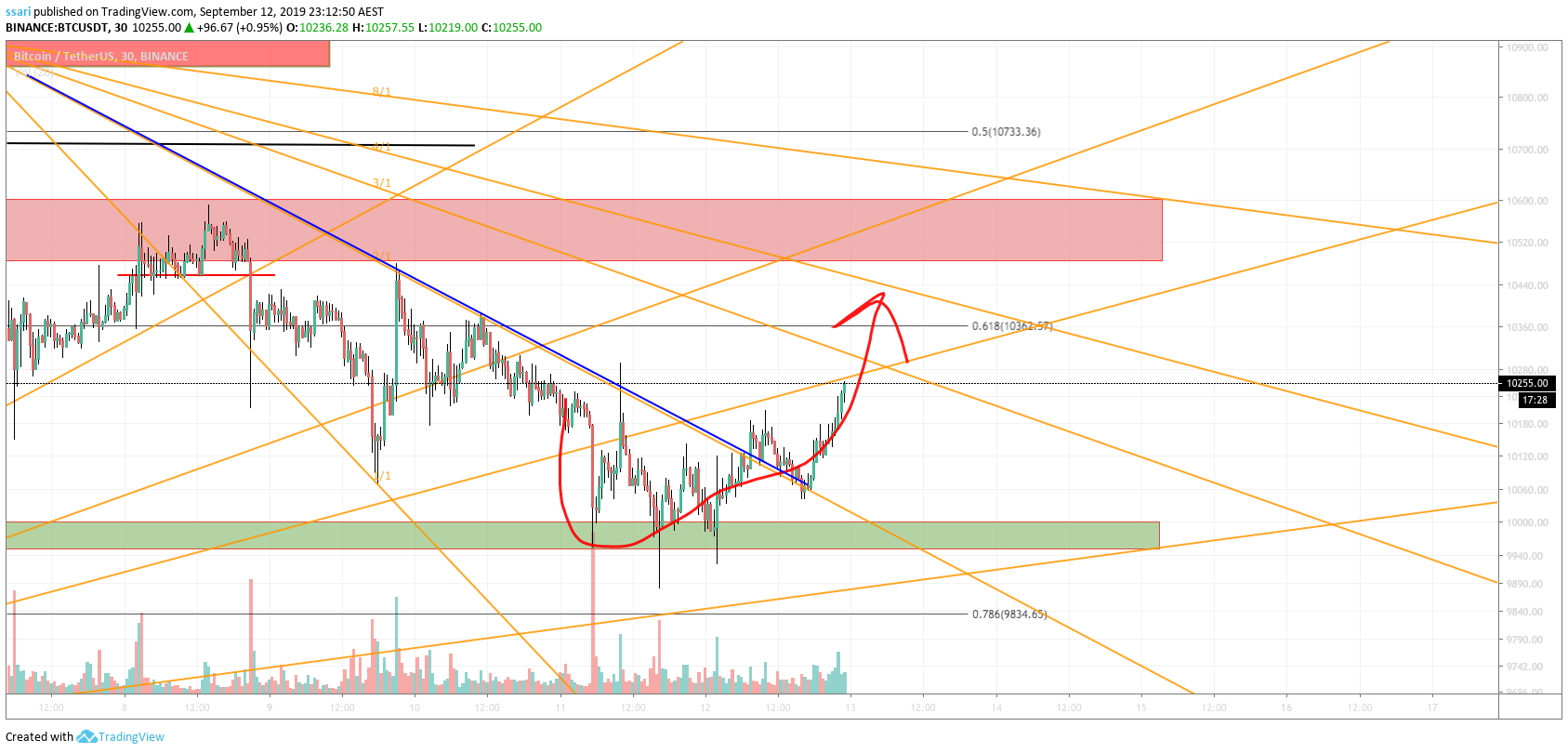  Chart Image