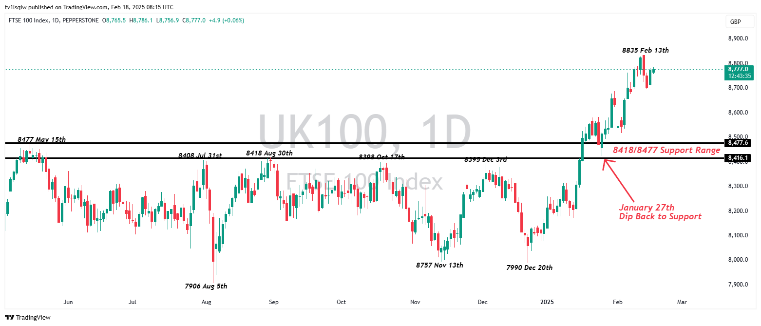PEPPERSTONE:UK100 Chart Image by tv1lsqiw