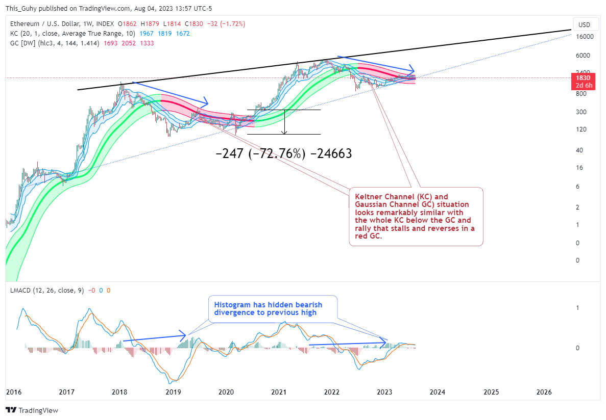 INDEX:ETHUSD Chart Image by This_Guhy