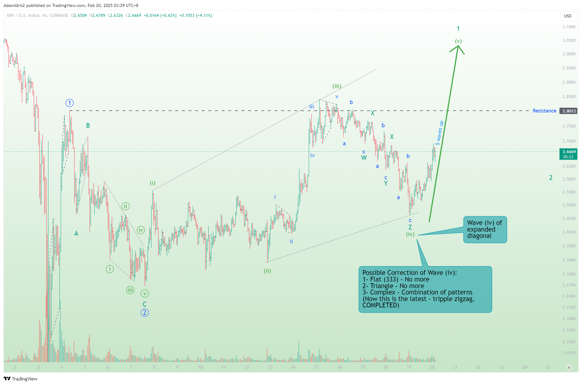 COINBASE:XRPUSD Chart Image by AdamIdris2