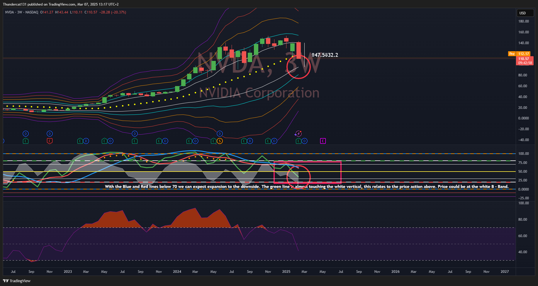 BATS:NVDA Chart Image by Thundercat131