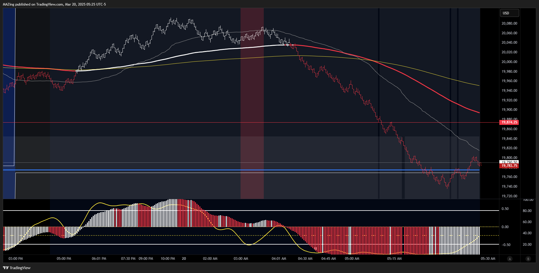 CME_MINI:NQ1! Chart Image by MAZing