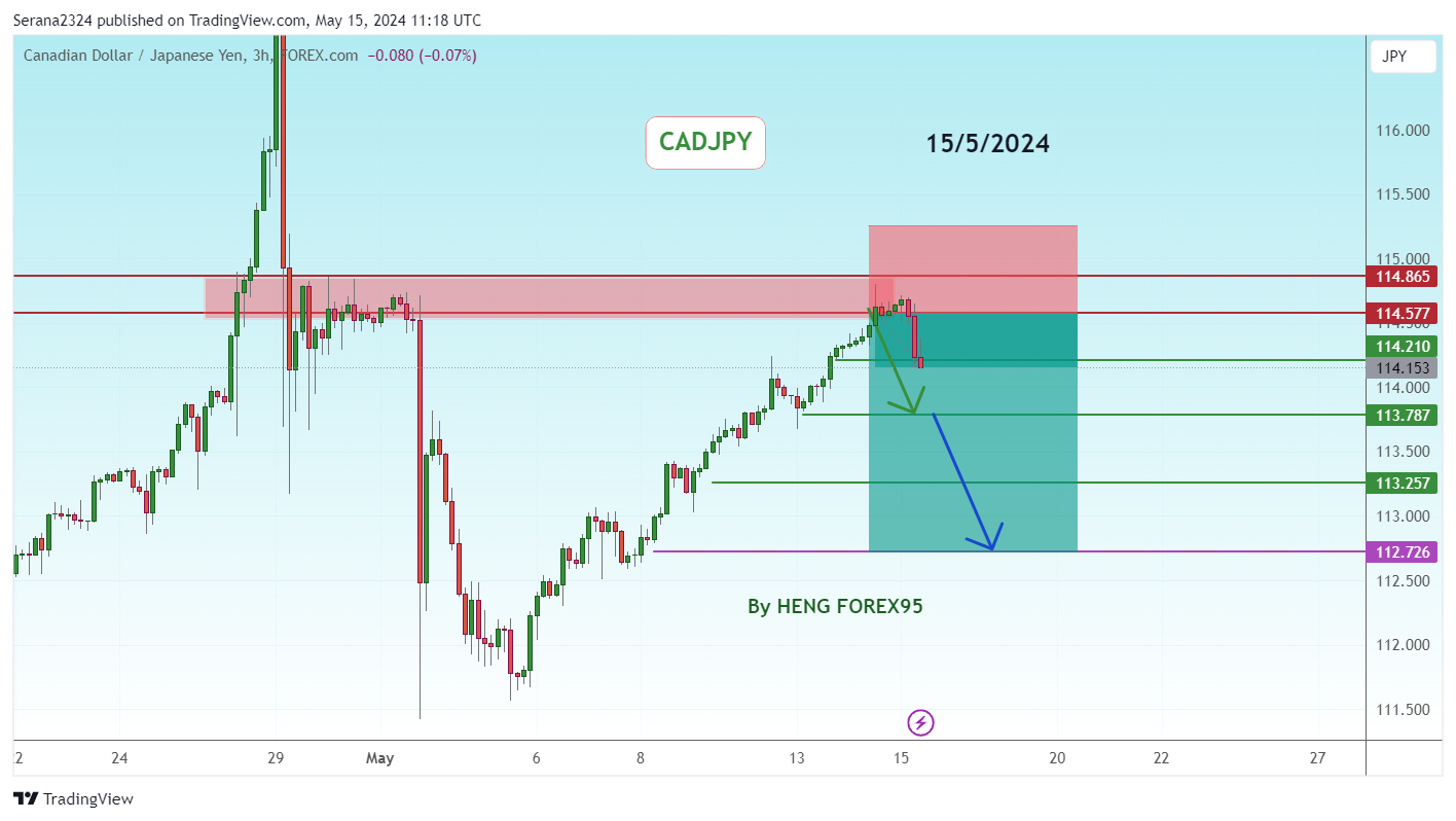 FOREXCOM:CADJPY Chart Image by Serana2324