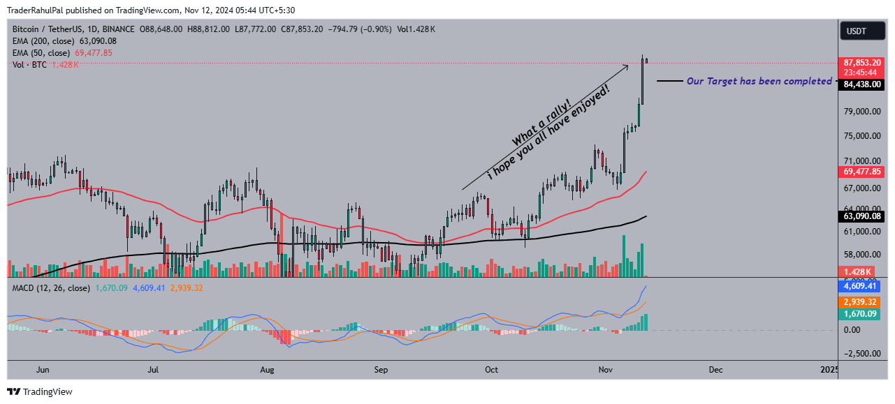 BINANCE:BTCUSDT Chart Image by TraderRahulPal