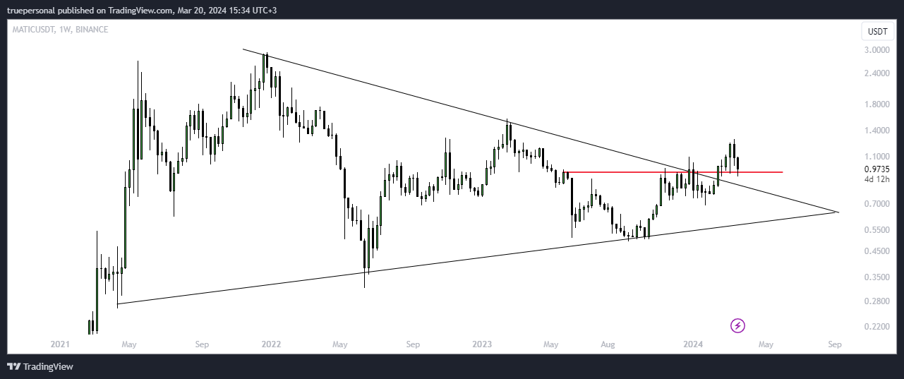 BINANCE:MATICUSDT Chart Image by truepersonal