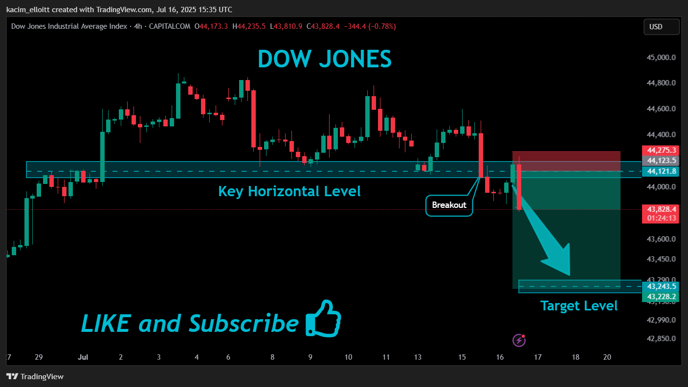 CAPITALCOM:US30 Chart Image by kacim_elloitt
