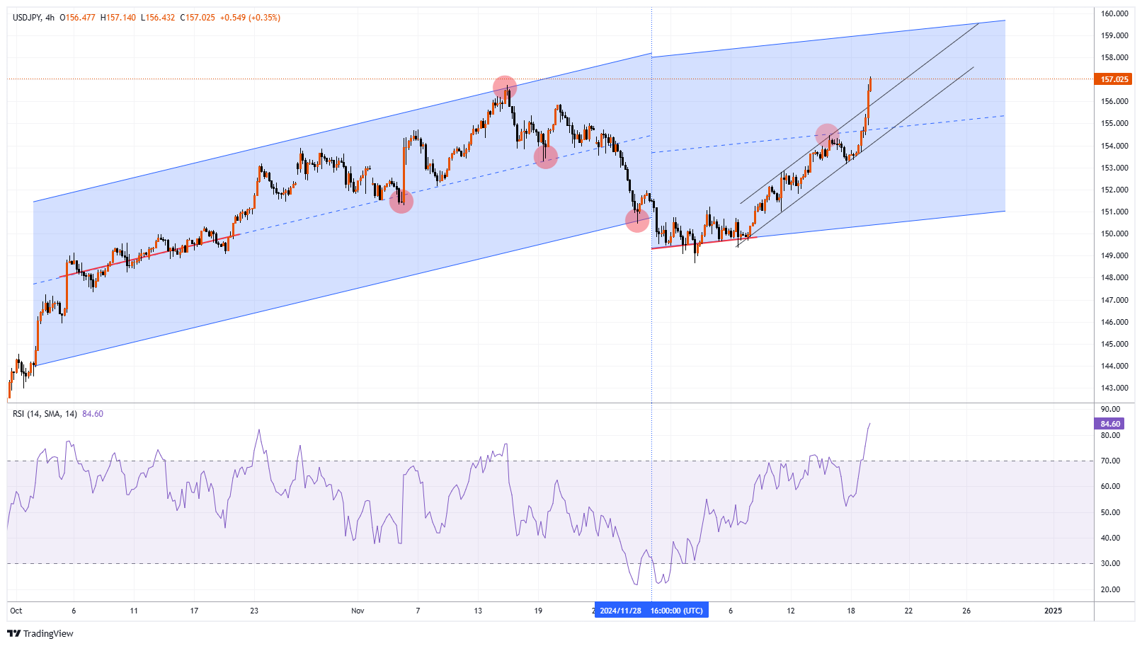 USDJPY Chart Image