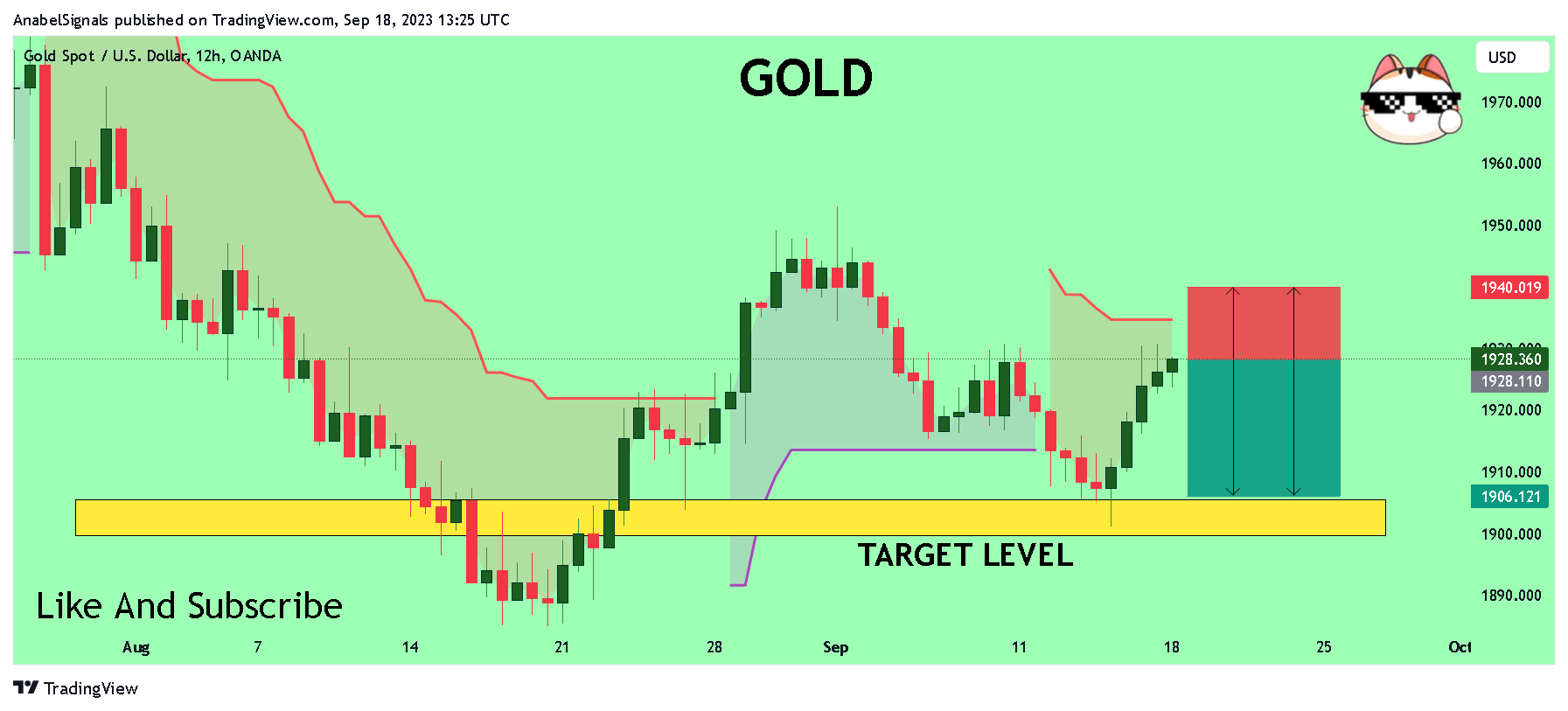 OANDA:XAUUSD Chart Image by AnabelSignals
