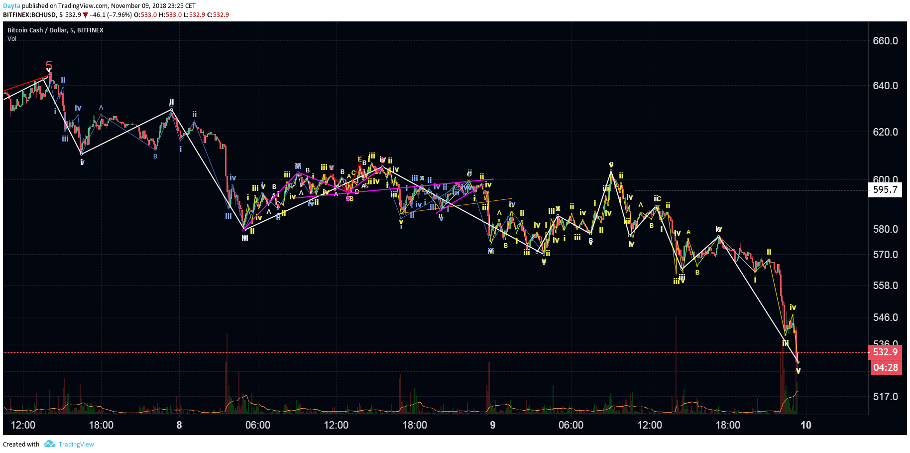  Chart Image