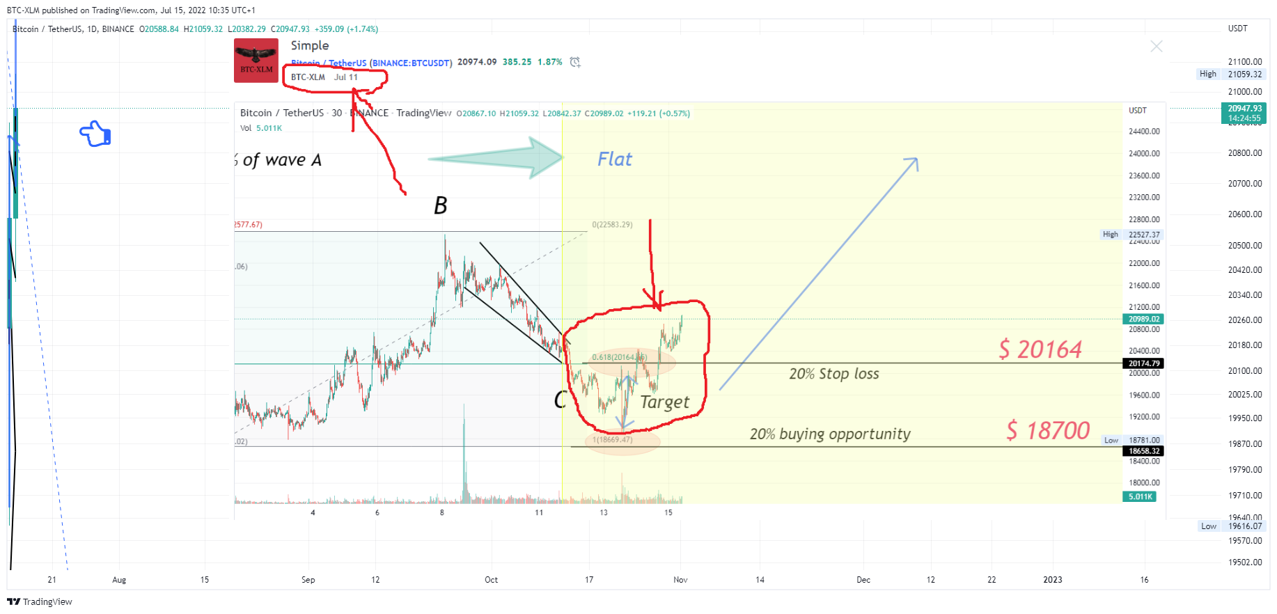 BINANCE:BTCUSDT Chart Image by BTC-XLM