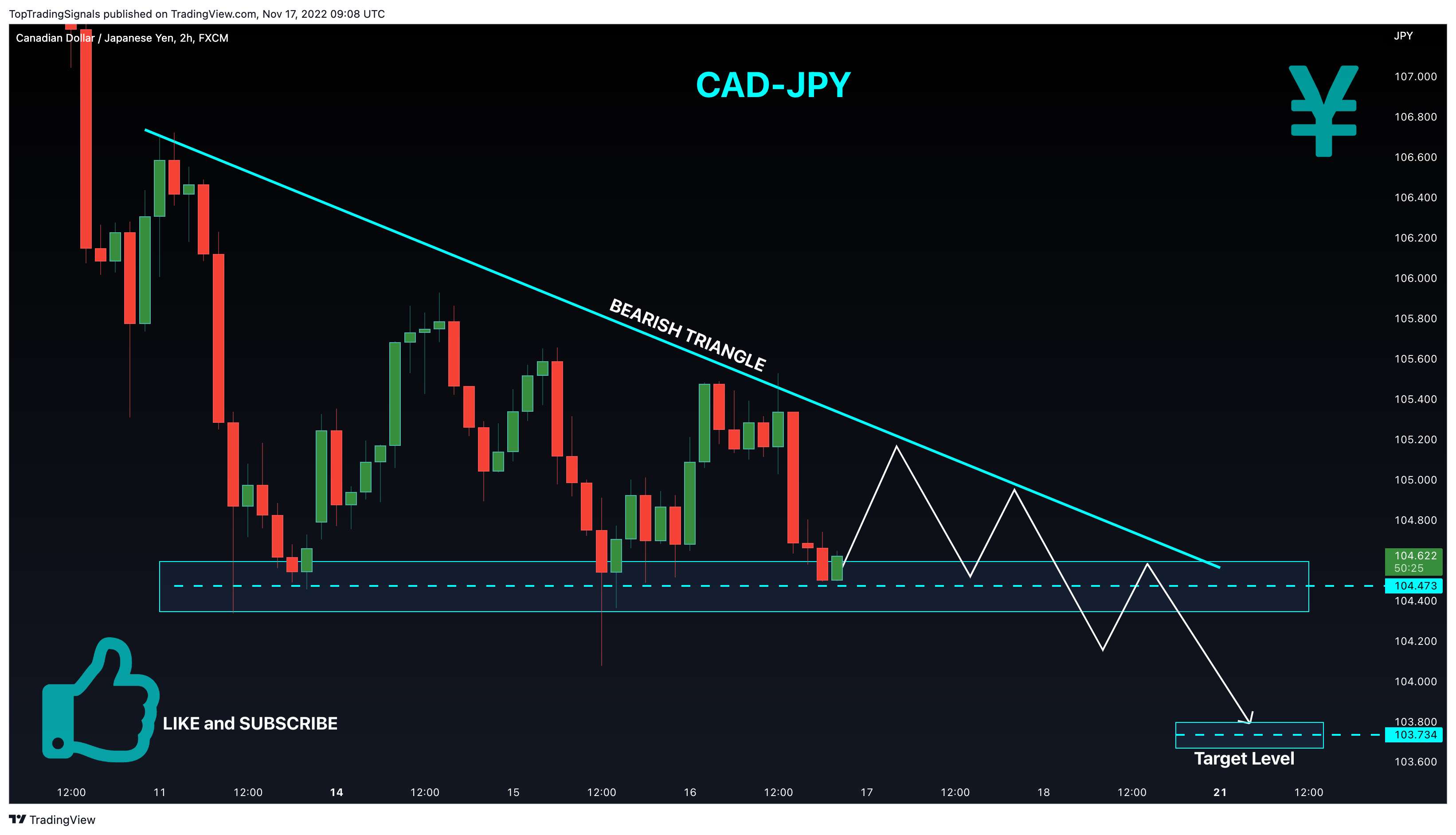 FX:CADJPY Chart Image by TopTradingSignals