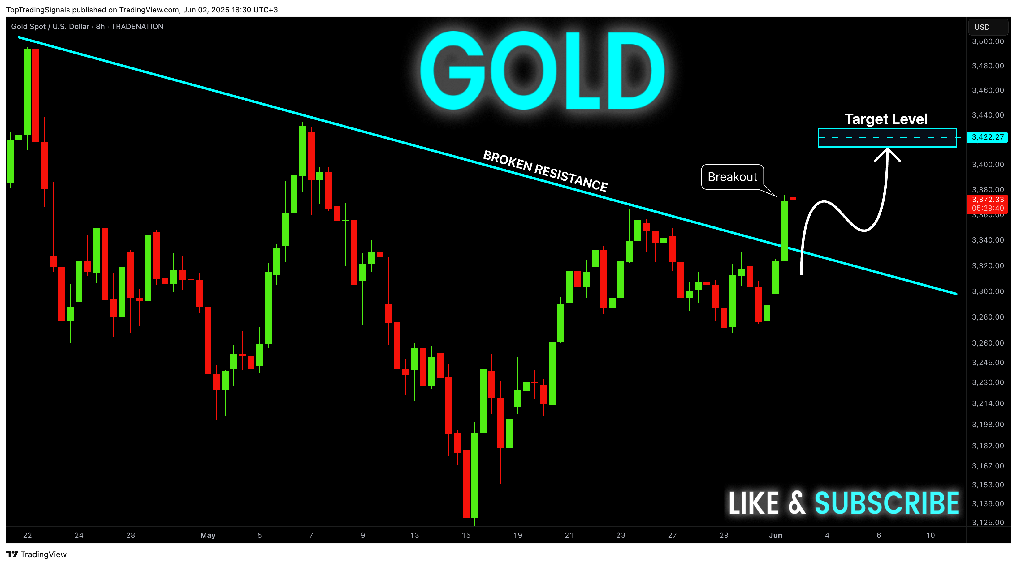 TRADENATION:XAUUSD Chart Image by TopTradingSignals