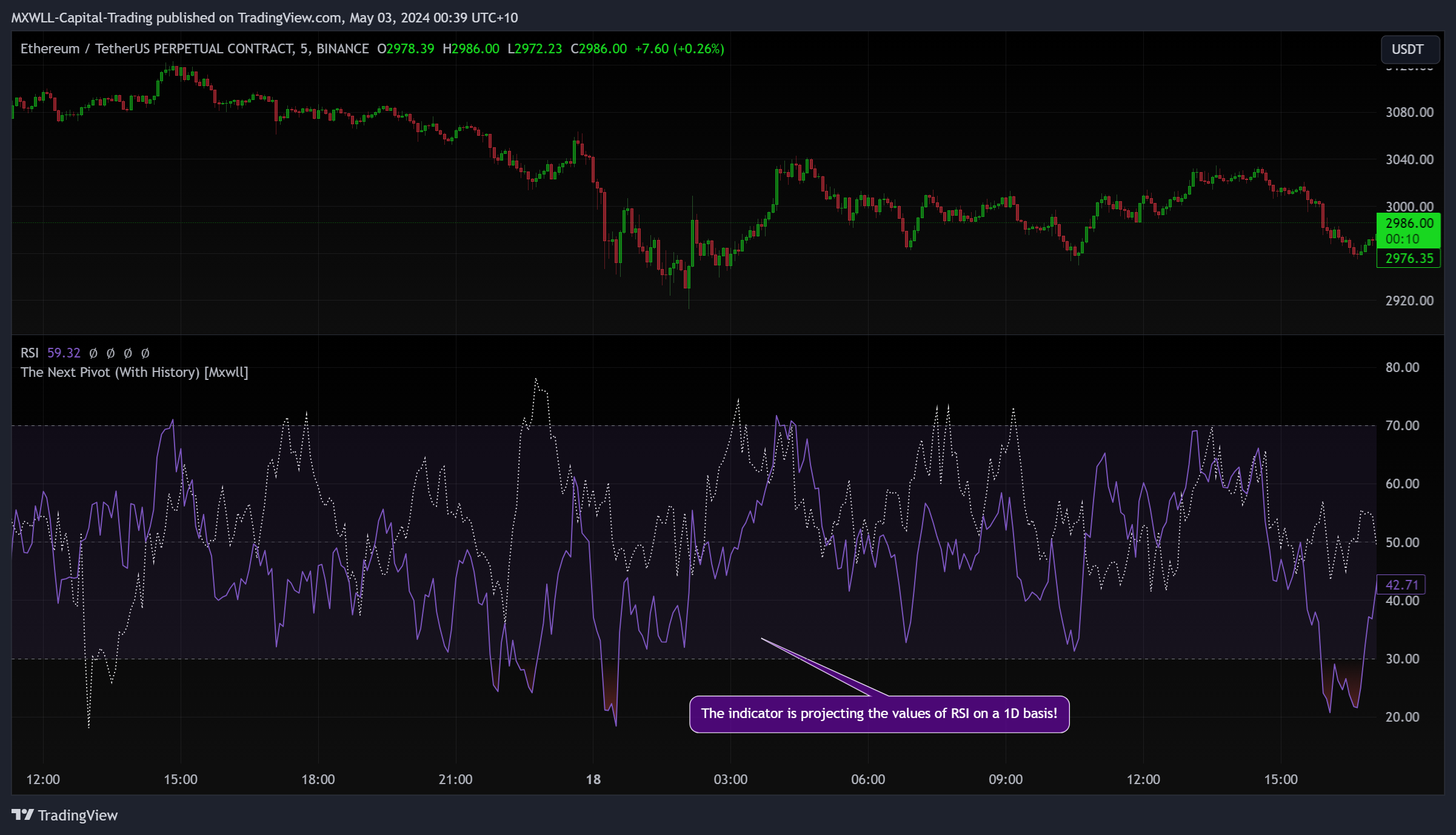 BINANCE:ETHUSDT.P Chart Image by MXWLL-Capital-Trading