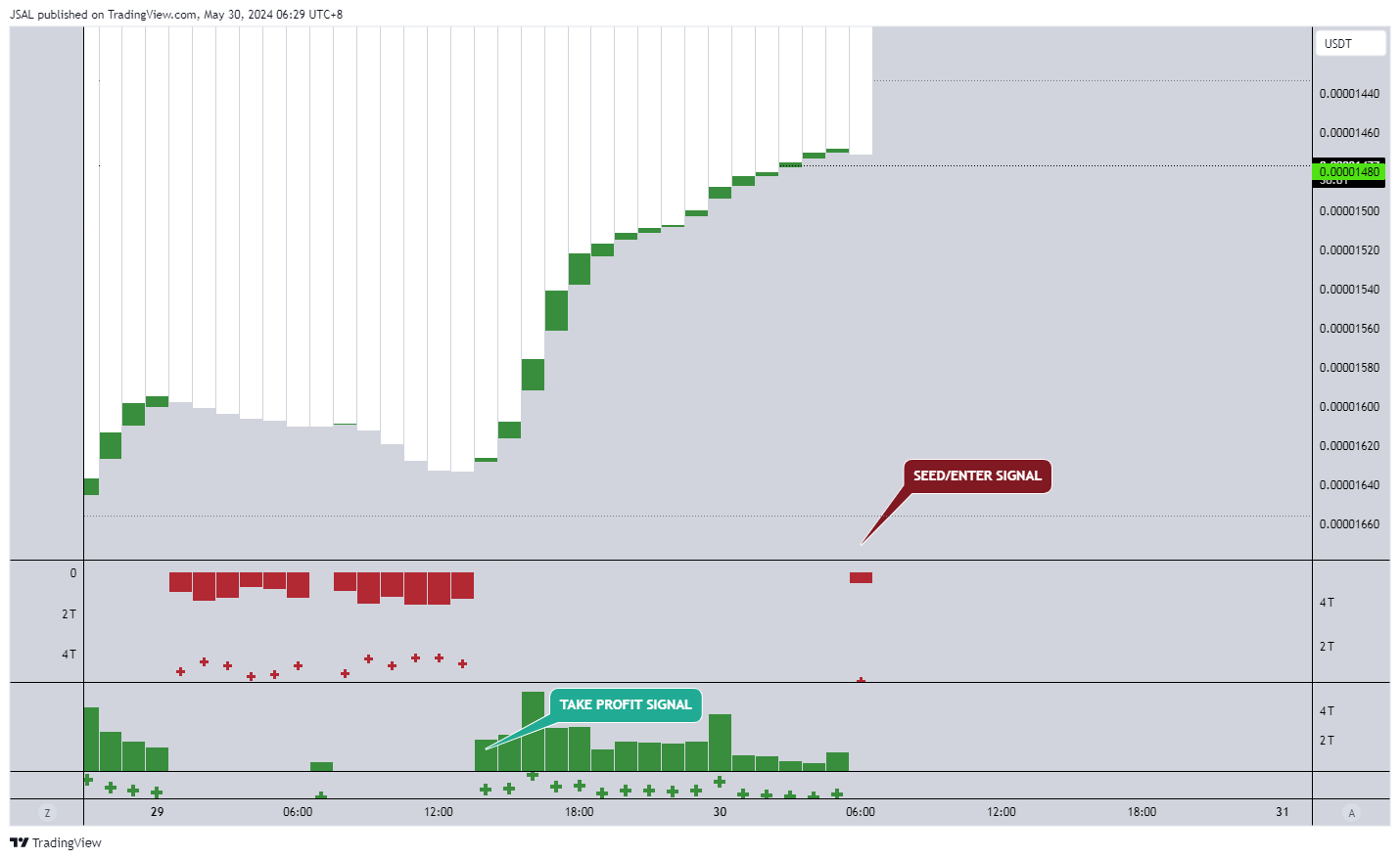 BINANCE:PEPEUSDT Chart Image by JSAL