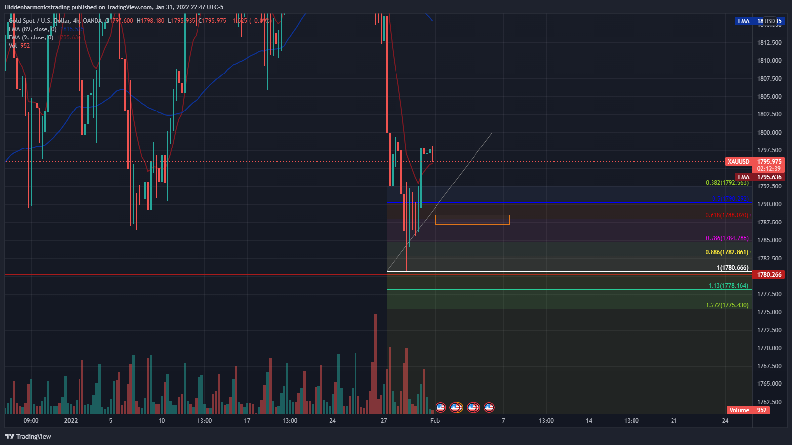 OANDA:XAUUSD Chart Image by Hiddenharmonicstrading