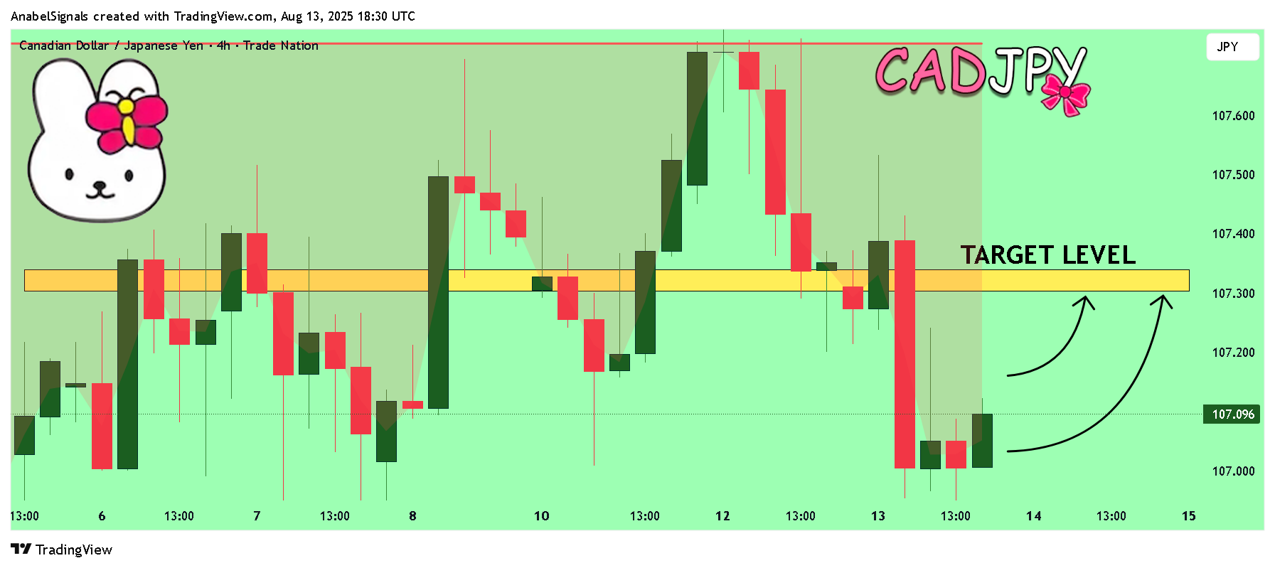 TRADENATION:CADJPY Chart Image by AnabelSignals