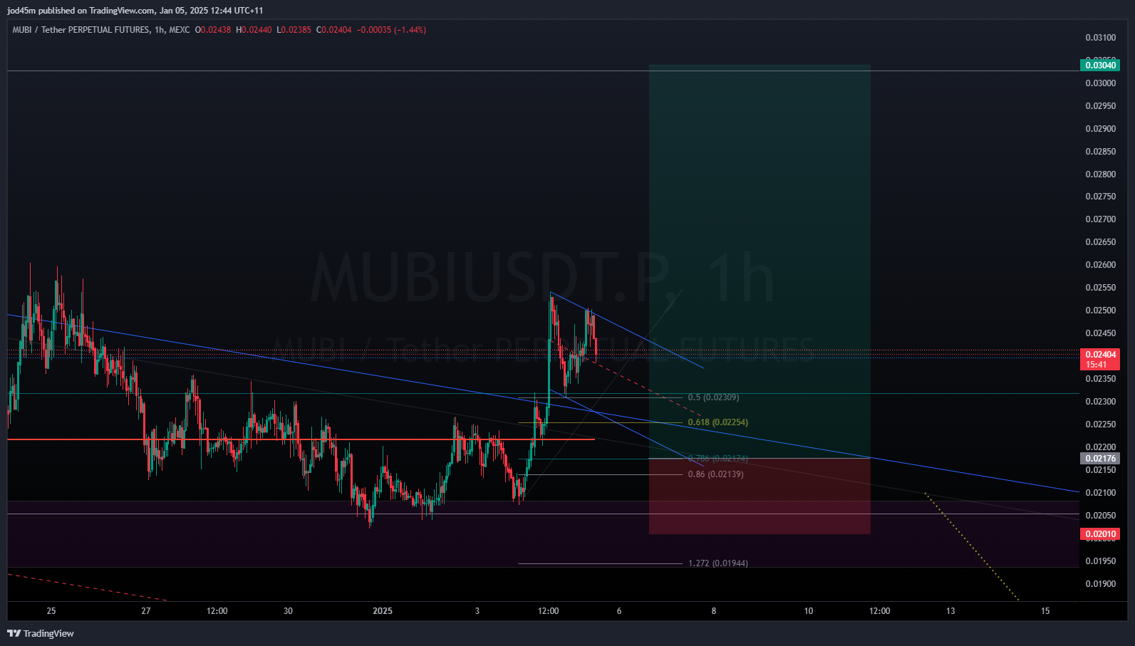 MEXC:MUBIUSDT.P Chart Image by jod45m