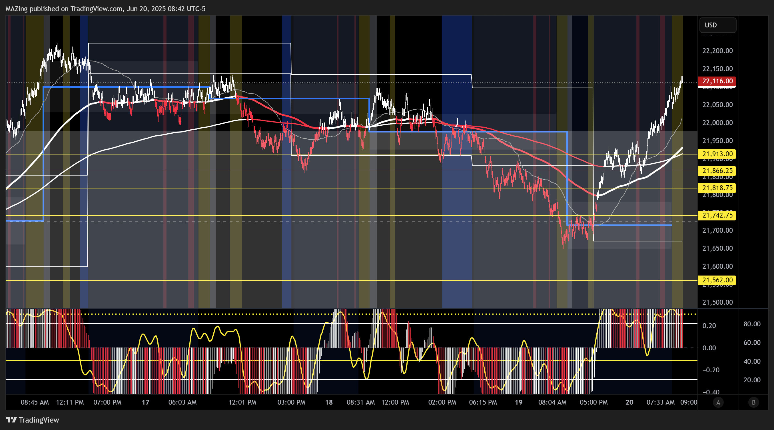 CME_MINI:NQ1! Chart Image by MAZing
