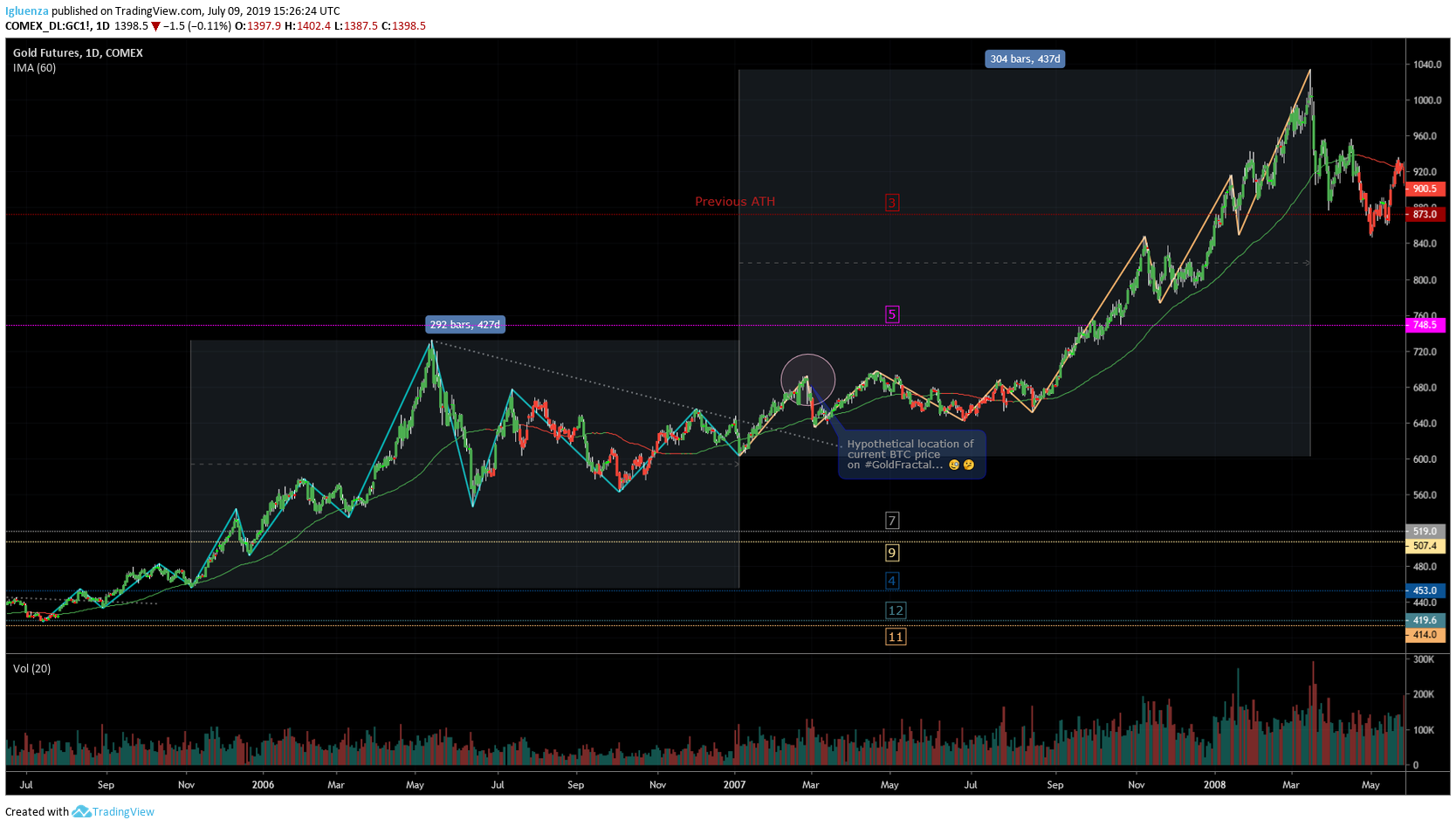  Chart Image