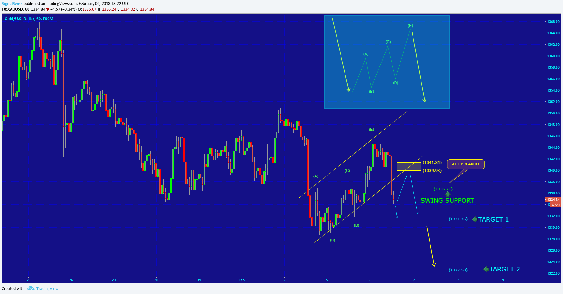  Chart Image