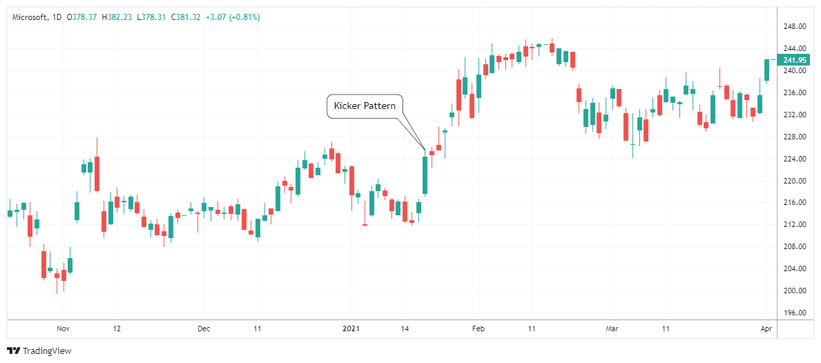 MSFT Chart Image