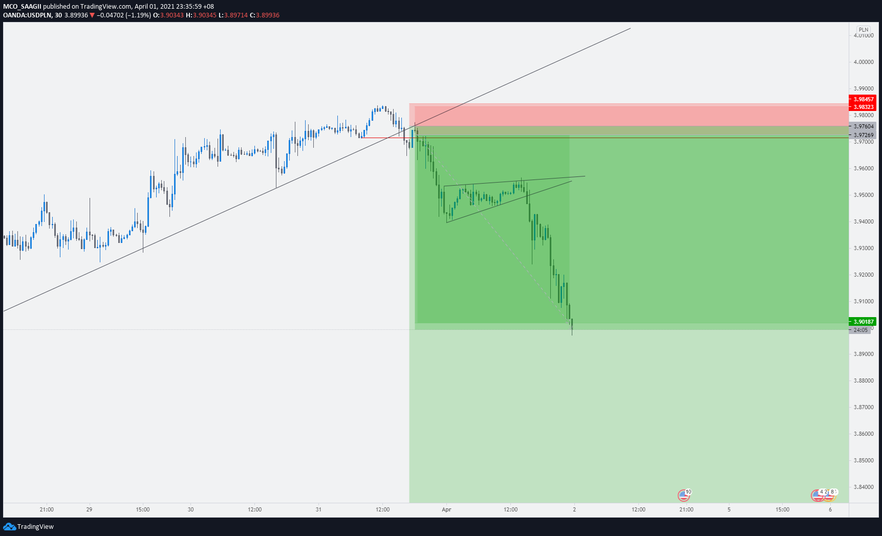  Chart Image