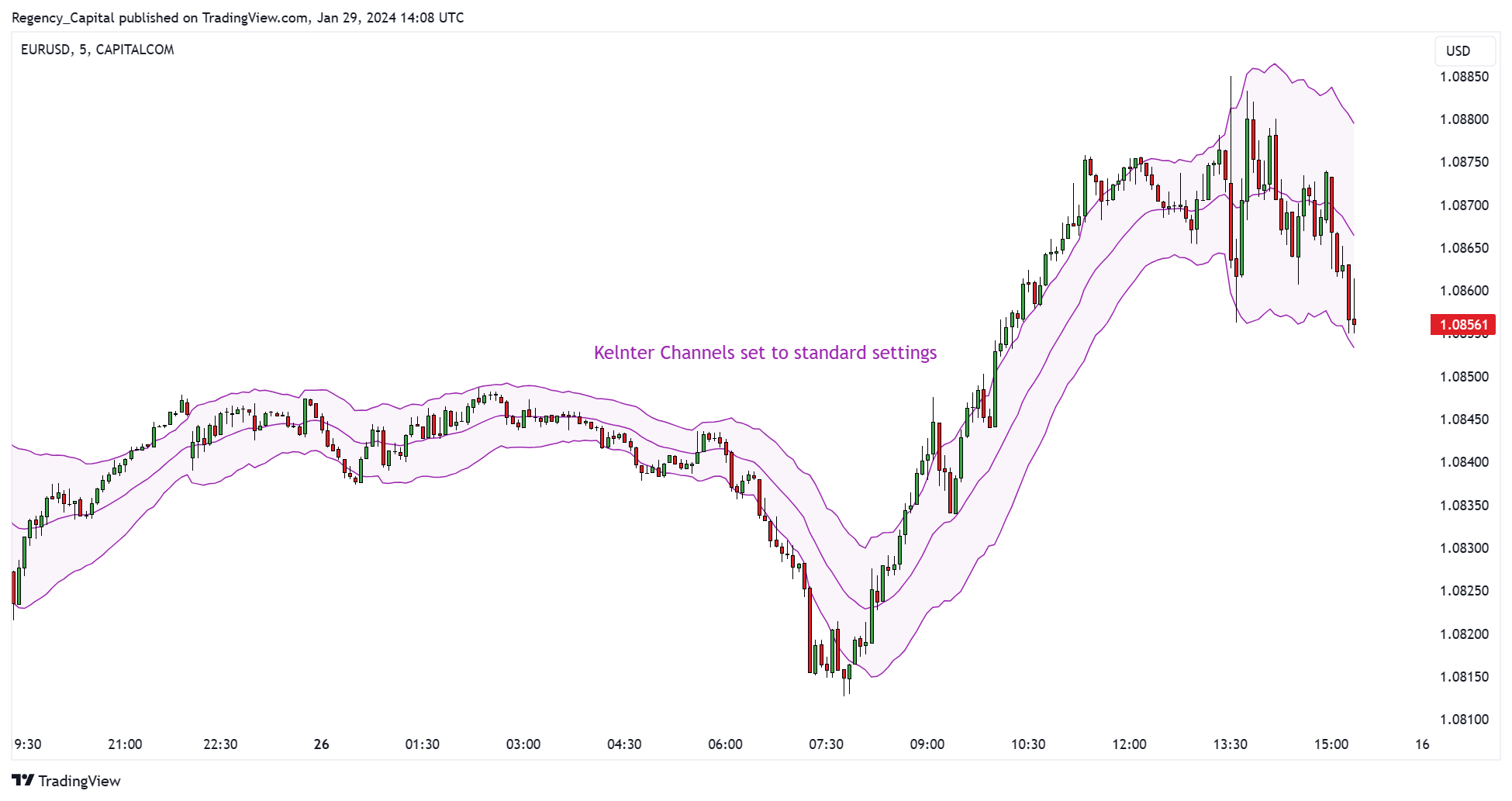 CAPITALCOM:EURUSD Chart Image by Regency_Capital