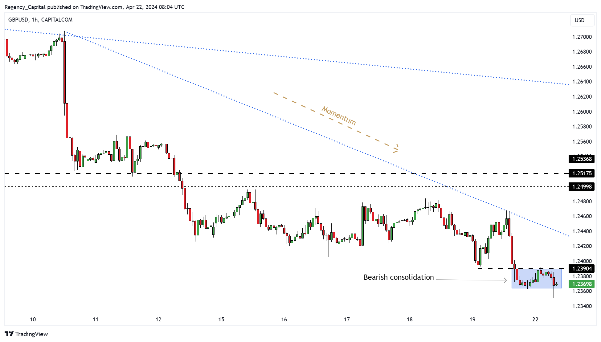 CAPITALCOM:GBPUSD Chart Image by Regency_Capital