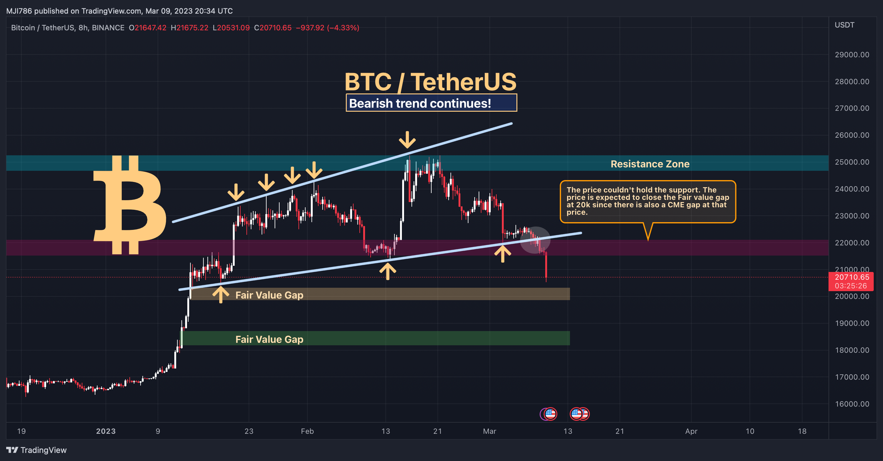 BINANCE:BTCUSDT Chart Image by MBM_Crypto