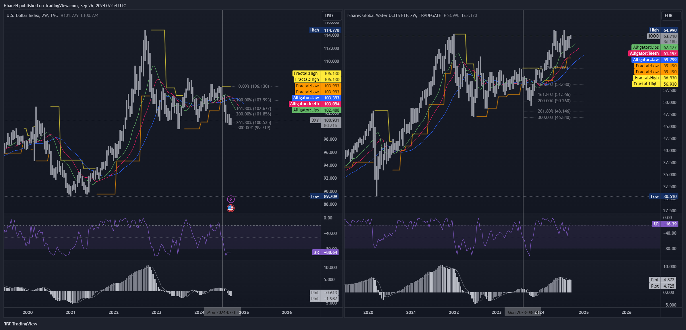 TRADEGATE:IQQQ Chart Image by Hhan44