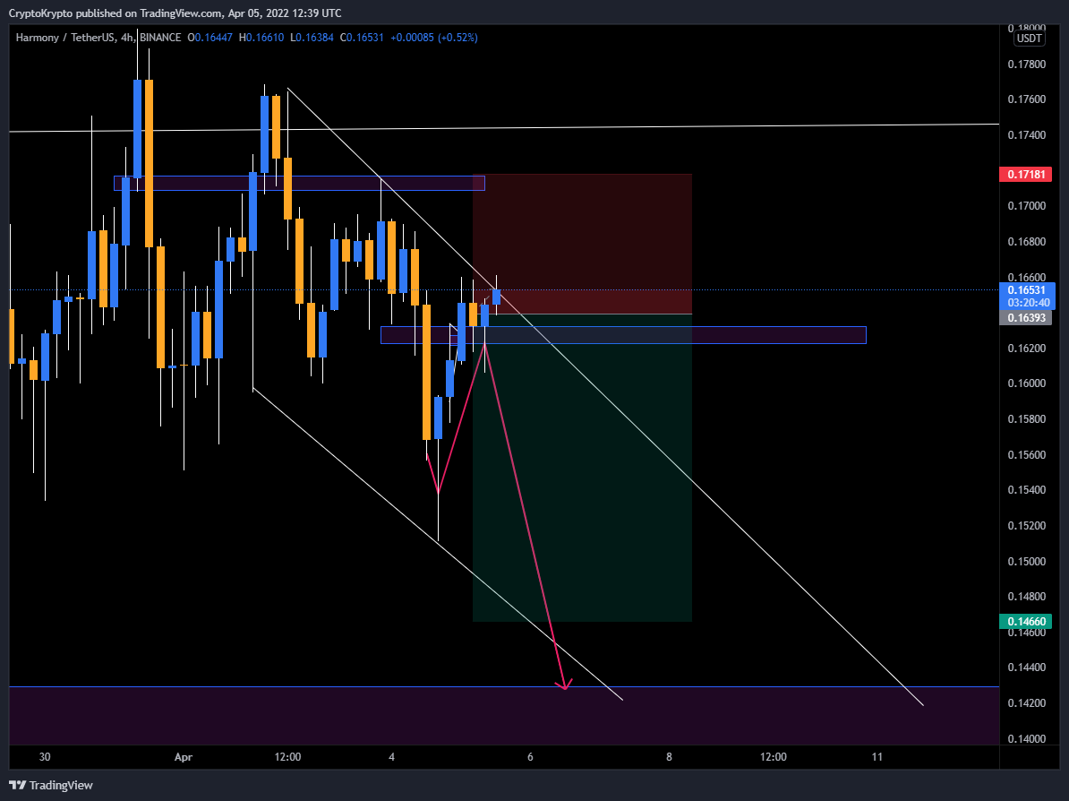BINANCE:ONEUSDT Chart Image by CryptoKrypto