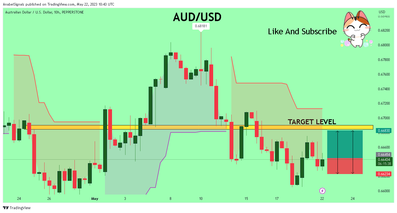 PEPPERSTONE:AUDUSD Chart Image by AnabelSignals